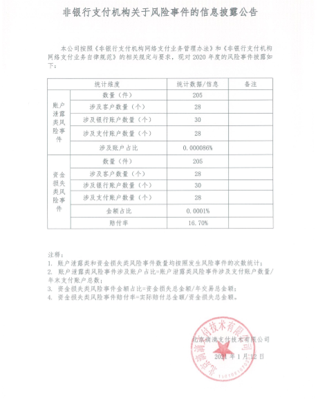 315关注 | 支付机构、银行客户投诉 滴滴支付发生205件账户泄露事件(图4)