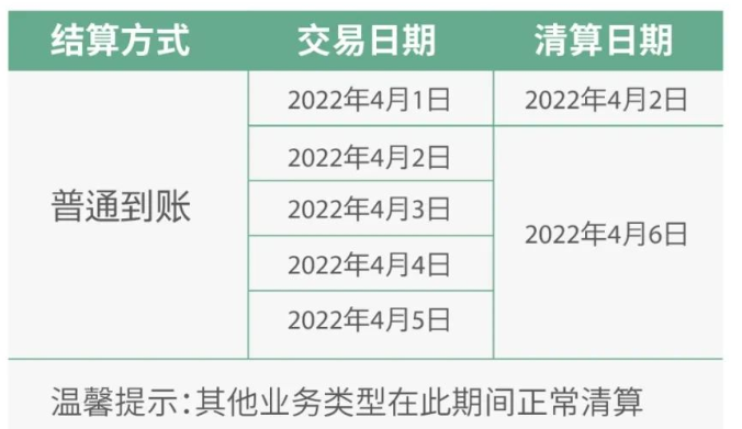 银盛支付2022年“清明节”资金清算安排通知(图1)