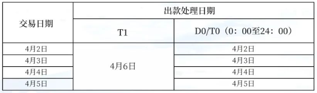 中付支付POS机2022清明节放假通知(图1)