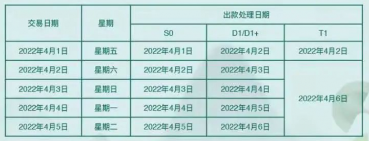 瑞银信POS机2022清明节假期资金清结算通知(图1)