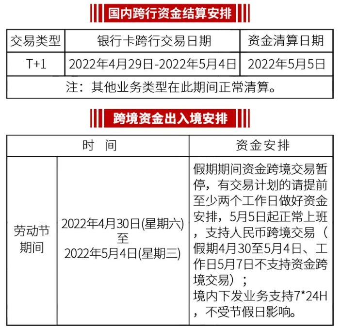 关于易生支付2022年“劳动节”期间清算相关事宜的通知(图1)