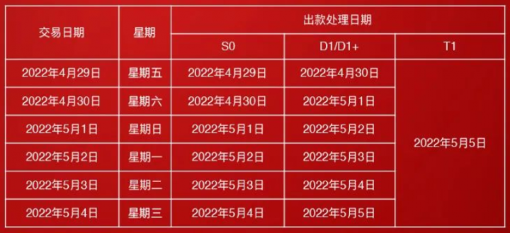 瑞银信POS机2022年五一劳动节假期资金清结算通知(图1)