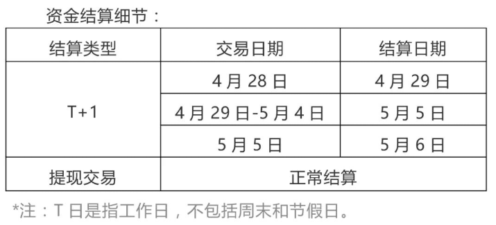 钱宝POS机2022年「劳动节」假期结算通知(图1)