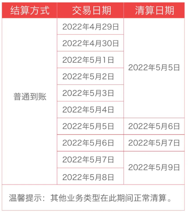 银盛支付POS机2022年“劳动节”资金清算安排通知(图1)