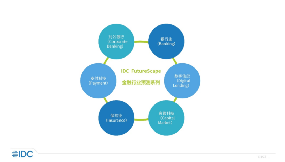 2024年全球支付科技十大预测(图1) image.png
