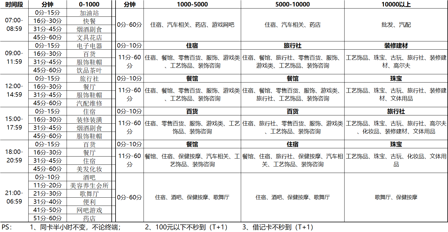 汇付天下星云付电签POS机具领取申请办理(图4) 汇付天下星云付电签POS机具领取申请办理(图4)
