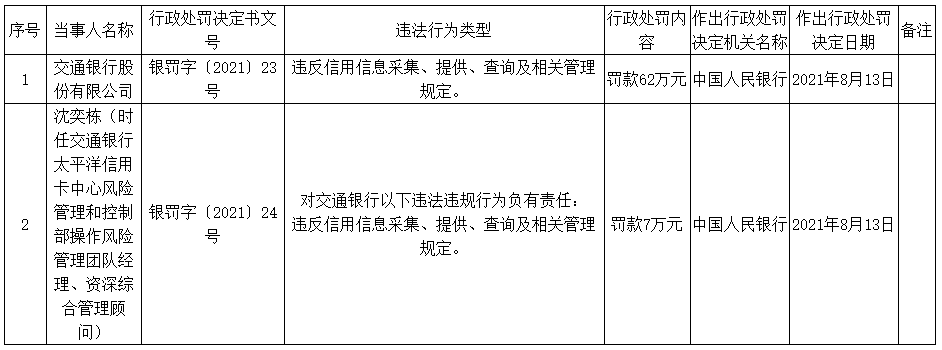 【这一周】云闪付、微信、支付宝互通新进展 数字人民币多个首创应用(图15)