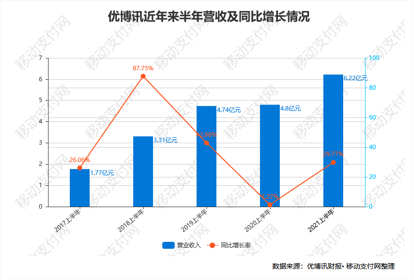 【这一周】云闪付、微信、支付宝互通新进展 数字人民币多个首创应用(图23)