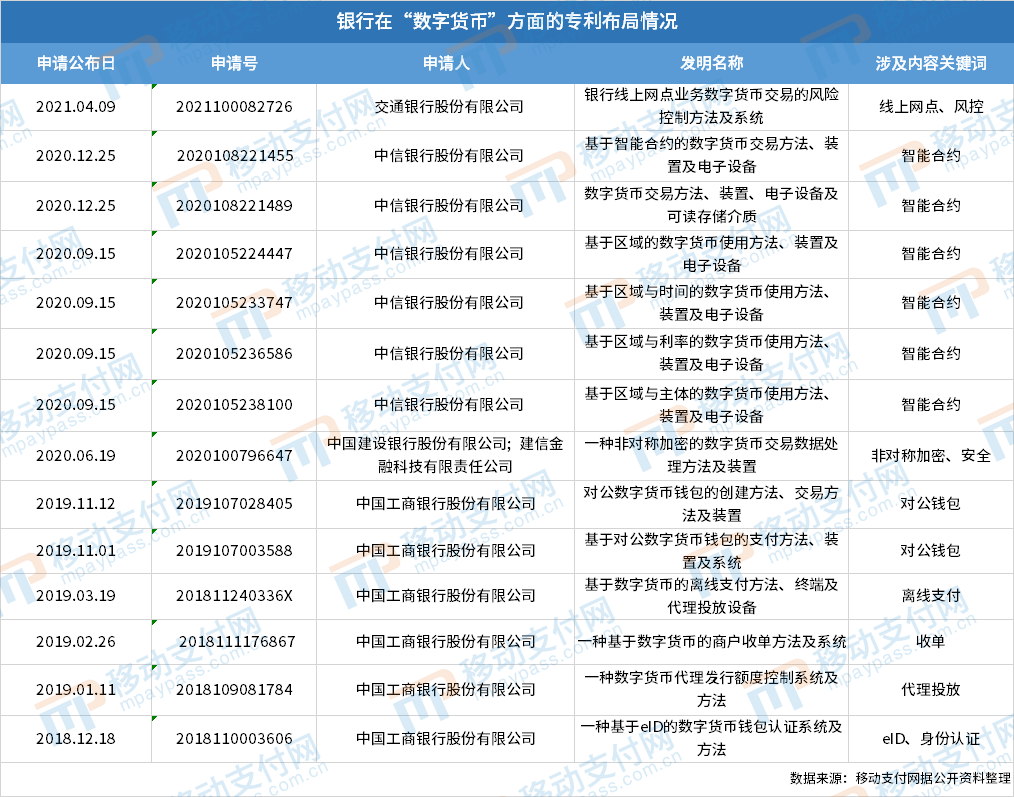 【这一周】云闪付、微信、支付宝互通新进展 数字人民币多个首创应用(图29)