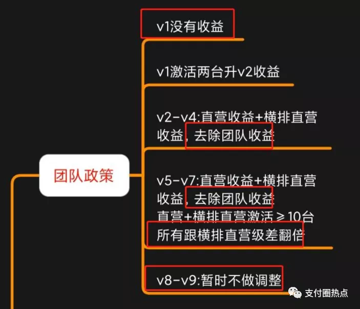 鑫联盟后续：有人组织去北京总部维权，甚至将以跳楼作威胁(图6)