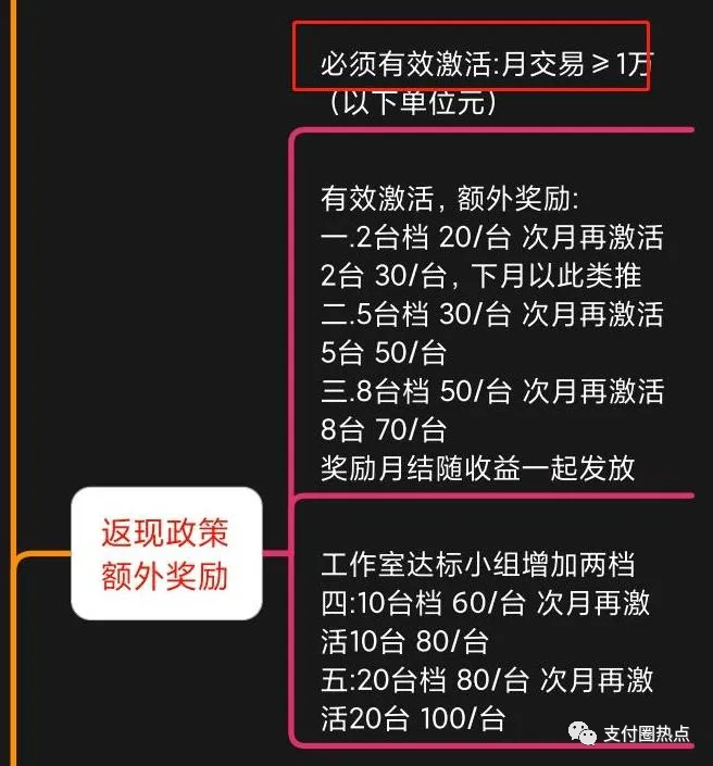 鑫联盟后续：有人组织去北京总部维权，甚至将以跳楼作威胁(图7)