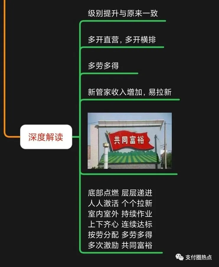 鑫联盟后续：有人组织去北京总部维权，甚至将以跳楼作威胁(图9)