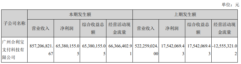 合利宝上半年营收8.57亿(图2)