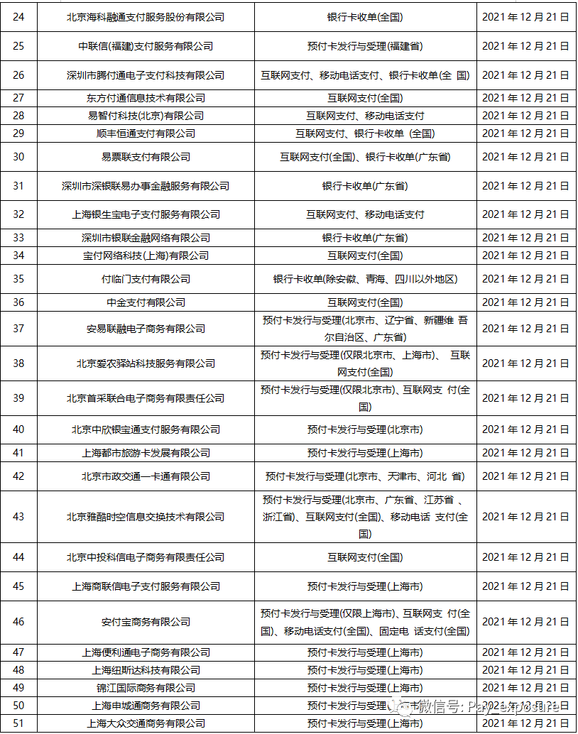 开店宝、付临门、钱宝、金控、腾付通、海科等51家支付牌照3个月后到期!(图2) 开店宝、付临门、钱宝、金控、腾付通、海科等51家支付牌照3个月后到期!(图2)