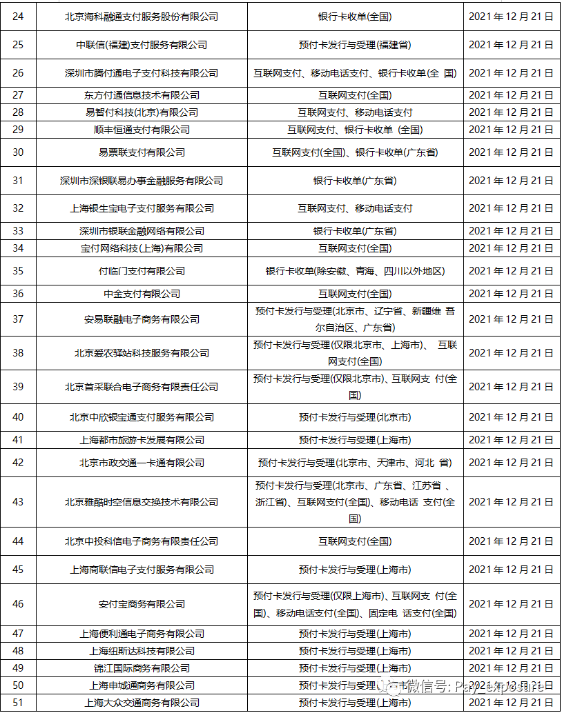 开店宝、付临门、钱宝、金控、腾付通、海科等51家支付牌照3个月后到期！(图2)