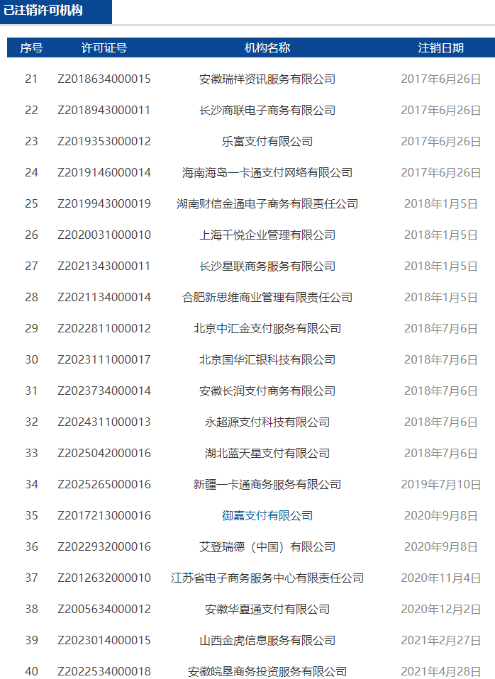 开店宝、付临门、钱宝、金控、腾付通、海科等51家支付牌照3个月后到期!(图5) 开店宝、付临门、钱宝、金控、腾付通、海科等51家支付牌照3个月后到期!(图5)