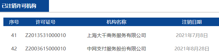 开店宝、付临门、钱宝、金控、腾付通、海科等51家支付牌照3个月后到期!(图6) 开店宝、付临门、钱宝、金控、腾付通、海科等51家支付牌照3个月后到期!(图6)