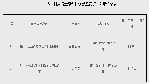 【这一周】央行发布多项政策新进展 国家数字金融技术检测中心揭牌(图32)