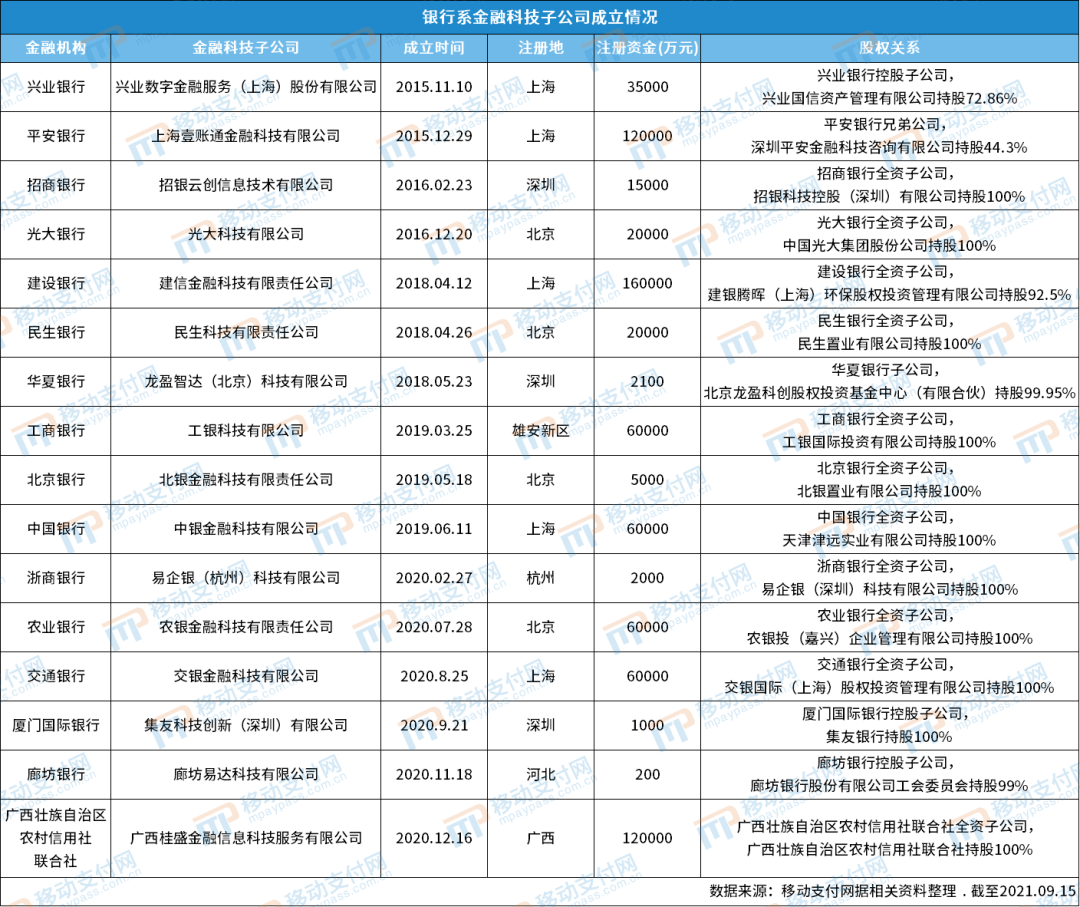 【这一周】广东、天津、上海发文支持数字人民币、跨境支付、金融科技(图22)