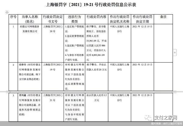 杉德支付被罚889.4万元丨中国银联下发元旦春节假期支付结算安排(图2)