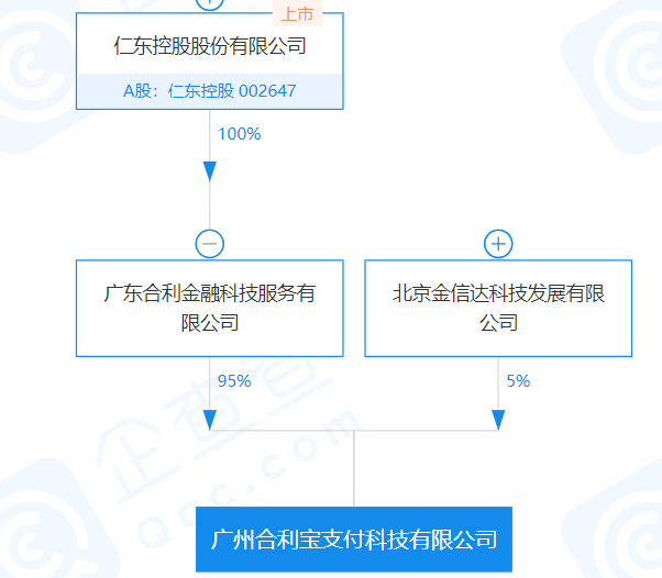 【突发】合利宝及相关公司将被执行1.45亿！(图3)