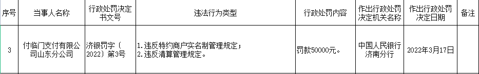 付临门支付山东分公司违法被罚：商户不实名 清算也违规(图1)